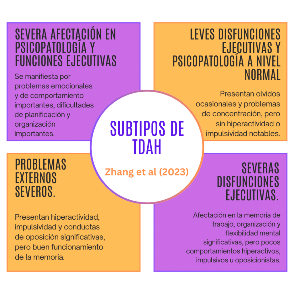 Más allá de los síntomas: subtipos de TDAH basados en perfiles neuropsicológicos