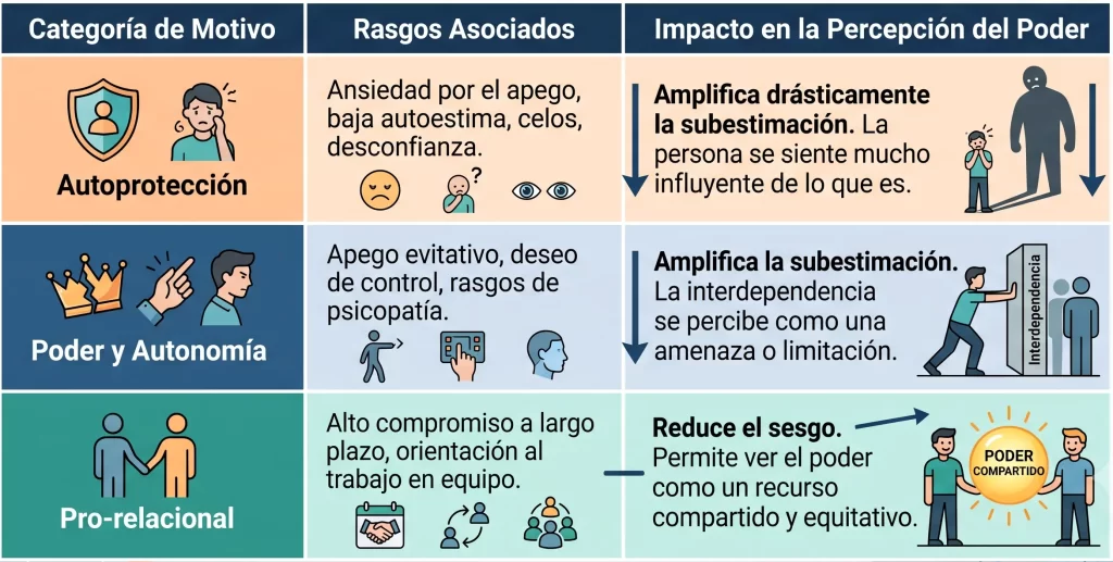 La inseguridad en la relación distorsiona nuestra visión del poder personal