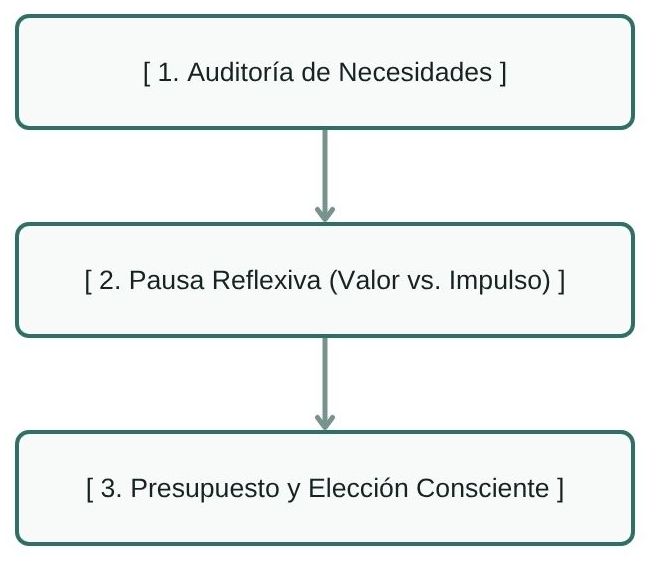 Psicología del entorno y bienestar familiar: cómo transformar tus espacios con decisiones conscientes Psicología del entorno y bienestar familiar: cómo transformar tus espacios con decisiones conscientes