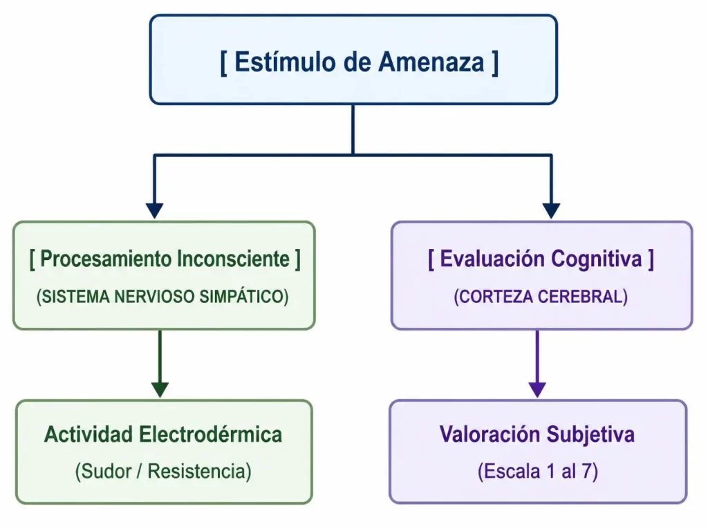 ¿Por qué tememos más a las serpientes que a las armas de fuego? ¿Por qué tememos más a las serpientes que a las armas de fuego?